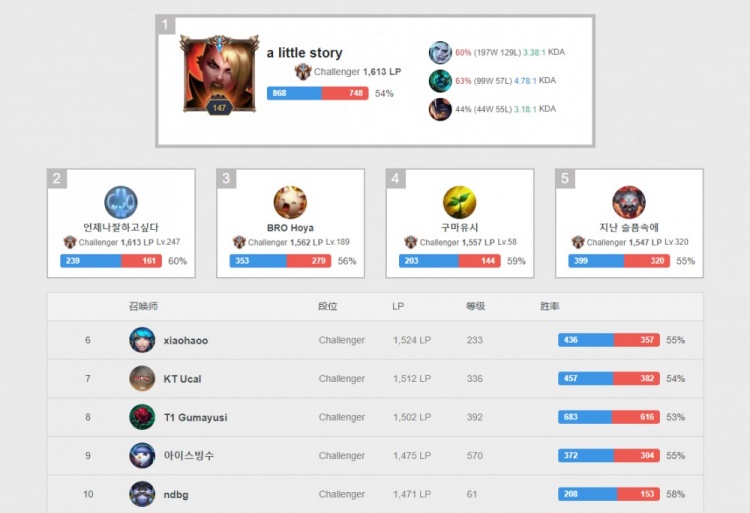 是所有买家 是所有买家