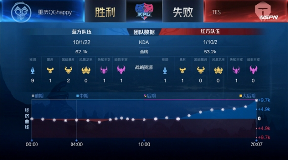 更是一种重 更是一种重
