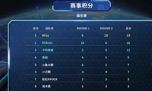 在经历数次 在经历数次